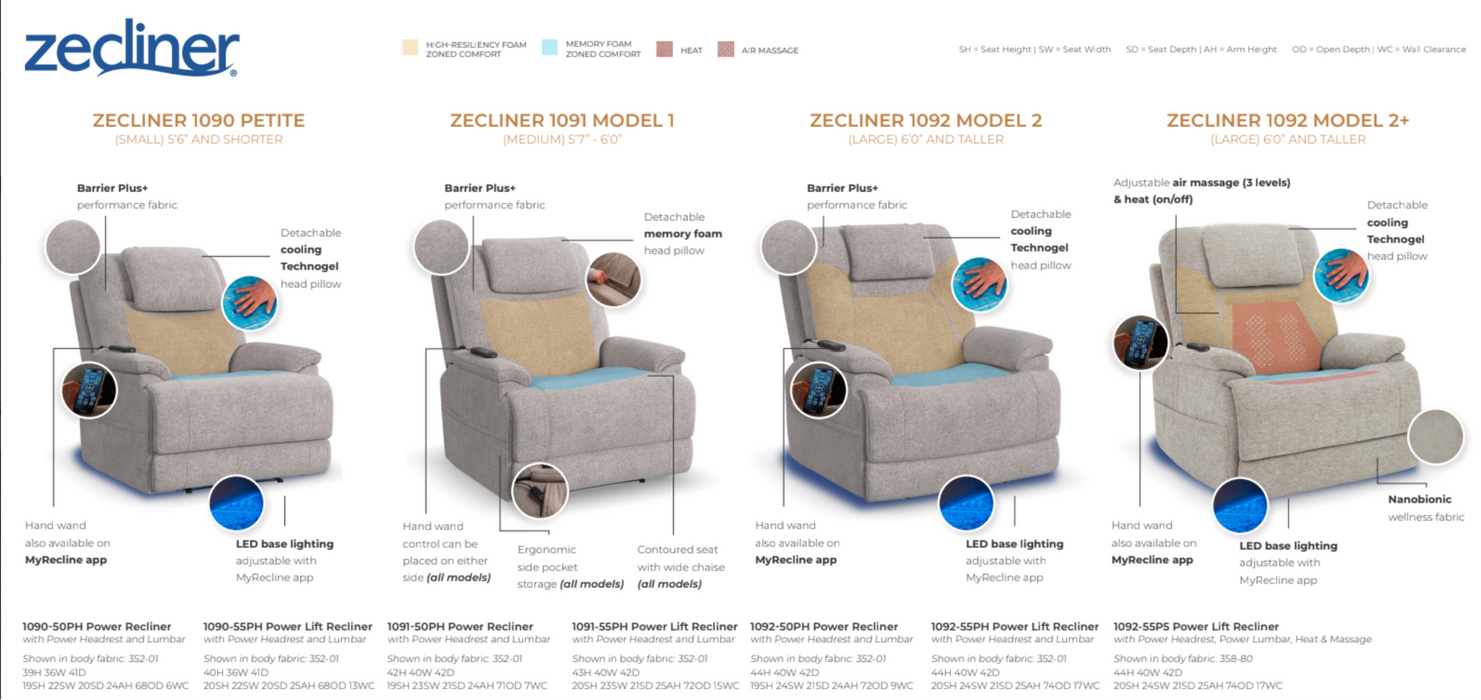 Zecliner Model 2+ Fabric Power Lift Recliner with Power Headrest, Lumbar, Heat & Massage in Shell