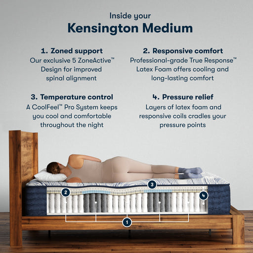 Serta Perfect Sleeper Pro Kensington Medium Mattress