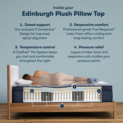 Serta Perfect Sleeper Pro Edinburgh Plush Pillow Top Mattress