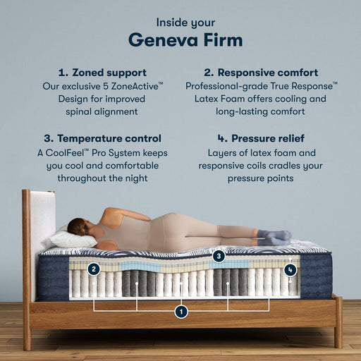 Serta Perfect Sleeper Pro Geneva Firm Mattress