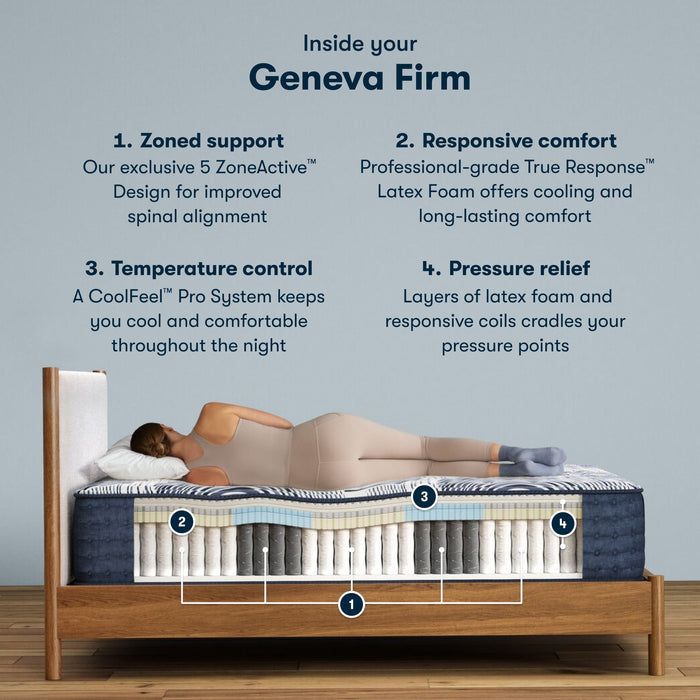Serta Perfect Sleeper Pro Geneva Firm Mattress