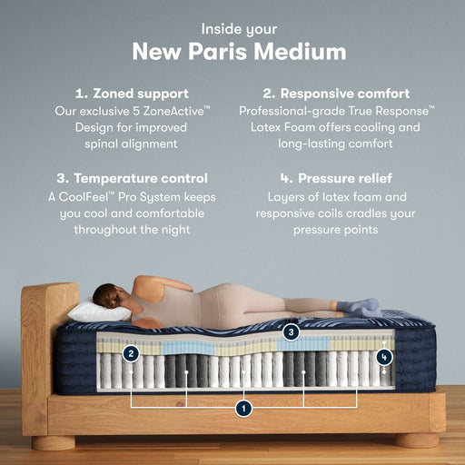 Serta Perfect Sleeper Pro New Paris Medium Mattress