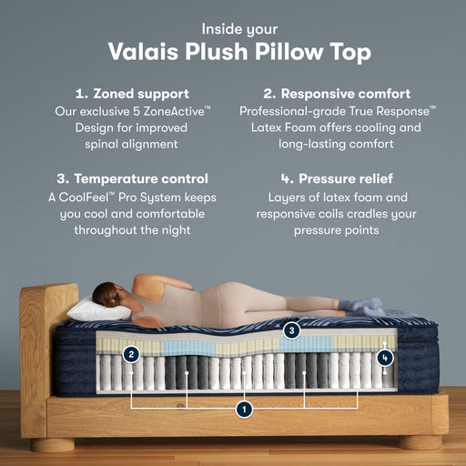 Serta Perfect Sleeper Pro Valais Plush Pillow Top Mattress