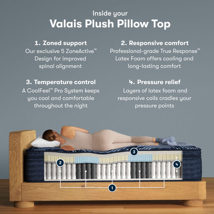 Serta Perfect Sleeper Pro Valais Plush Pillow Top Mattress