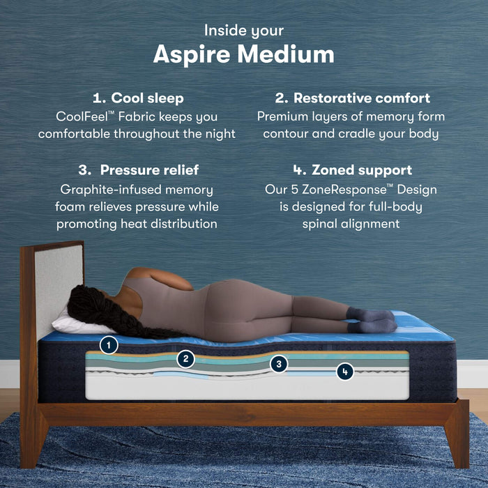 Serta iComfort Memory Foam Aspire Medium Mattress