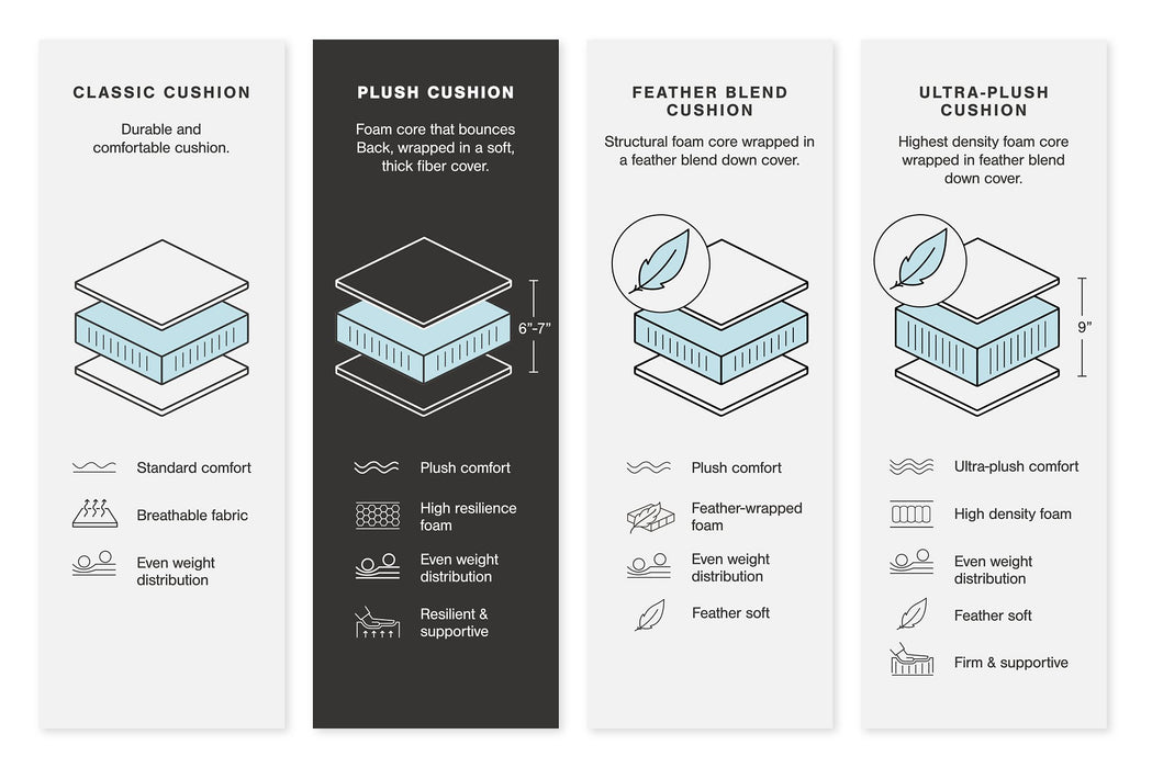 Lindyn Sectional - LasVegasFurnitureOnline.com