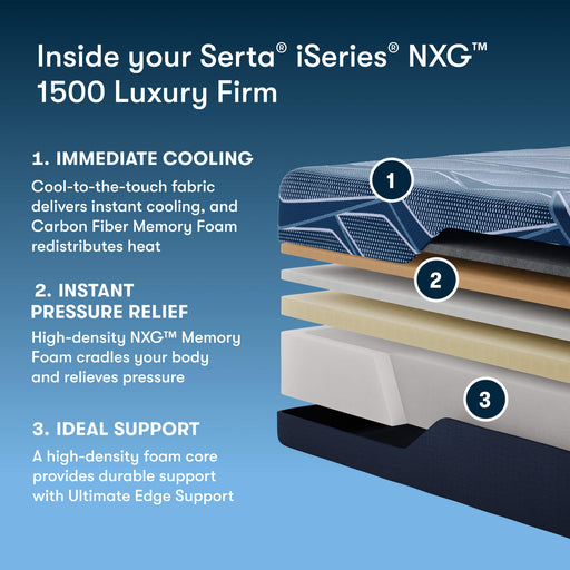 Serta iSeries NXG 1500 Luxury Firm Foam Core Mattress