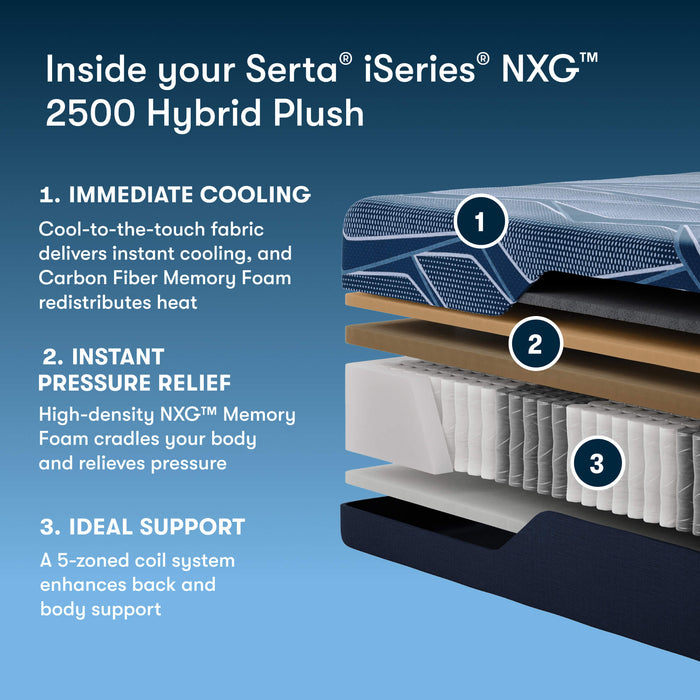 Serta iSeries NXG 2500 Plush Hybrid Mattress