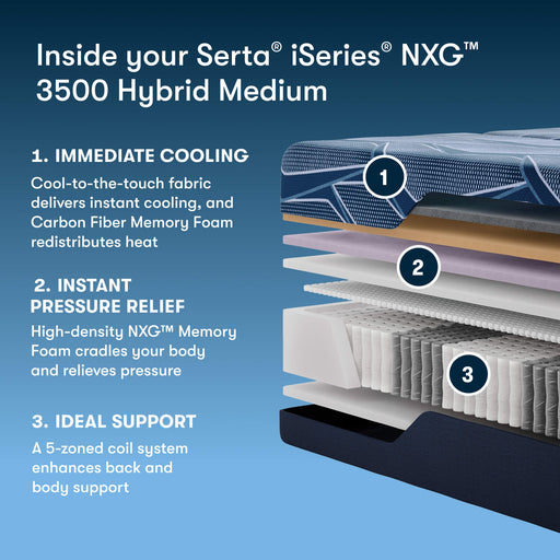 Serta iSeries NXG 3500 Medium Hybrid Mattress (Cooling + 5-Zone Support)