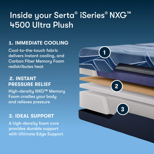 Serta iSeries NXG 4500 Ultra Plush Foam Core Mattress