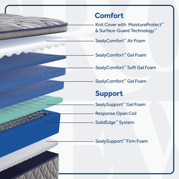 Fourth & Park Euro Pillow Top Soft 14" Mattress