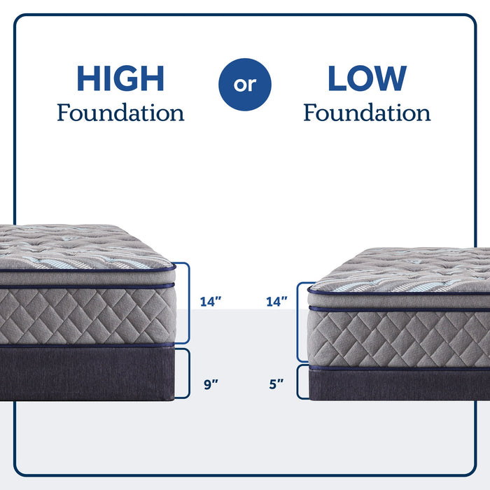 Fourth & Park Euro Pillow Top Soft 14" Mattress