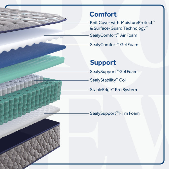 Sixth & Park Firm Tight Top 12.5" Mattress