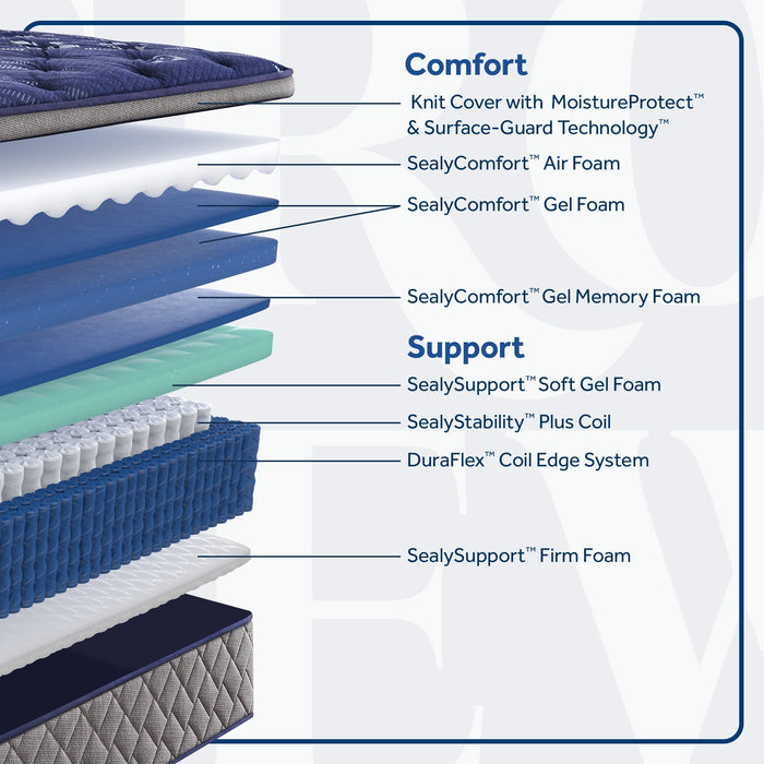 Eighth & Park Soft Euro Pillow Top 15" Mattress