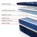 Sealy Posturepedic Elite Spring Brenham II 16" Soft Euro Pillowtop Mattress