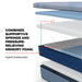 Sealy Posturepedic Plus Paterson II 13" Soft Hybrid Tight Top Mattress
