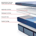 Sealy Posturepedic Plus Spring Paterson II 15" Firm Euro Pillowtop Mattress
