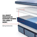 Sealy Posturepedic Plus Spring Paterson II 15" Firm Euro Pillowtop Mattress