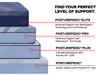 Sealy Posturepedic Plus Spring Paterson II 15" Firm Euro Pillowtop Mattress