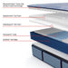 Sealy Posturepedic Plus Spring Paterson II 14" Medium Tight Top Mattress