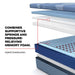 Sealy Posturepedic Pro Hybrid Dupont II 13" Firm Tight Top Mattress