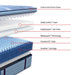 Sealy Posturepedic Pro Spring Dupont II 15" Medium Euro Pillowtop Mattress