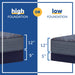 Sealy Posturepedic Spring Special Edition Warner 12" Firm Tight Top Mattress
