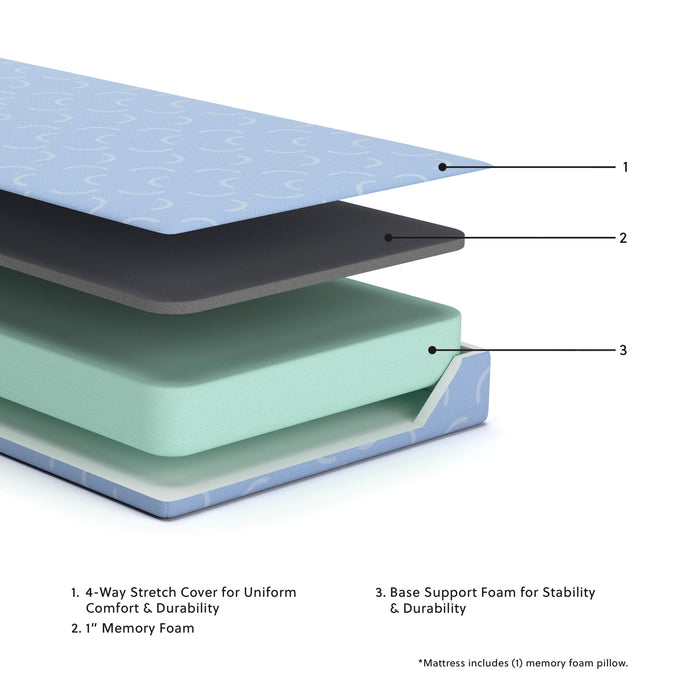 iKidz Ocean Mattress and Pillow - LasVegasFurnitureOnline.com