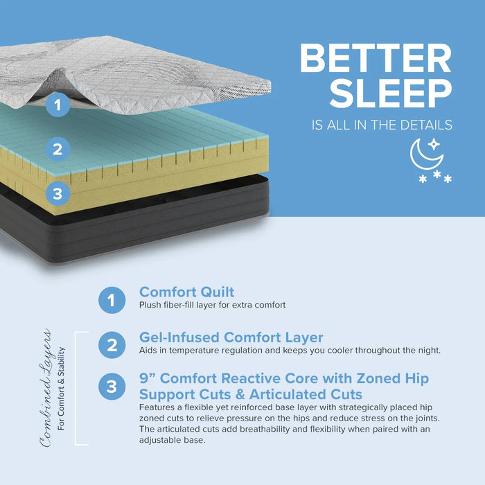 Bedplanet 10” Essentials Comfort Reactive Medium Mattress
