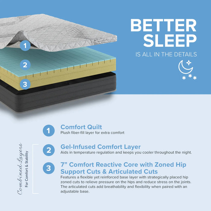 Bedplanet 8” Essentials Comfort Reactive Medium Firm Mattress