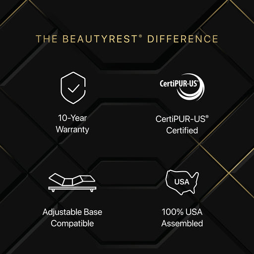 Beautyrest Black Hybrid Series Two Medium Apex Top Mattress