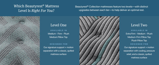 Beautyrest Core Level One Firm Mattress