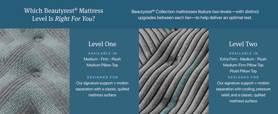 Beautyrest Core Hybrid Level Two Medium-Firm Mattress