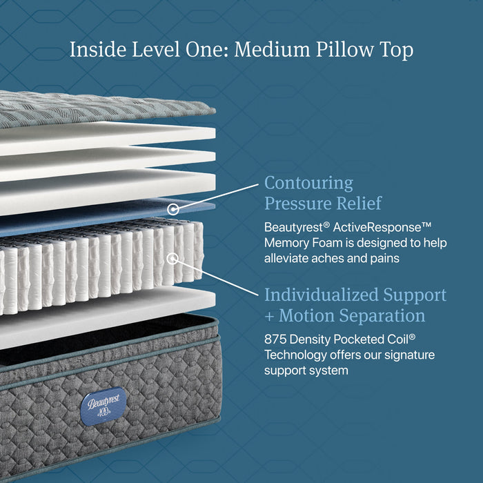 Beautyrest Core Level One Medium Pillow Top Mattress