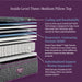 Beautyrest World Class Level Three Medium Pillow Top Mattress