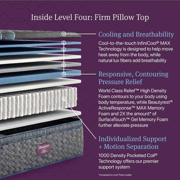 Beautyrest World Class Level Four Firm Pillow Top Mattress