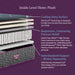 Beautyrest World Class Hybrid Level Three Plush Mattress