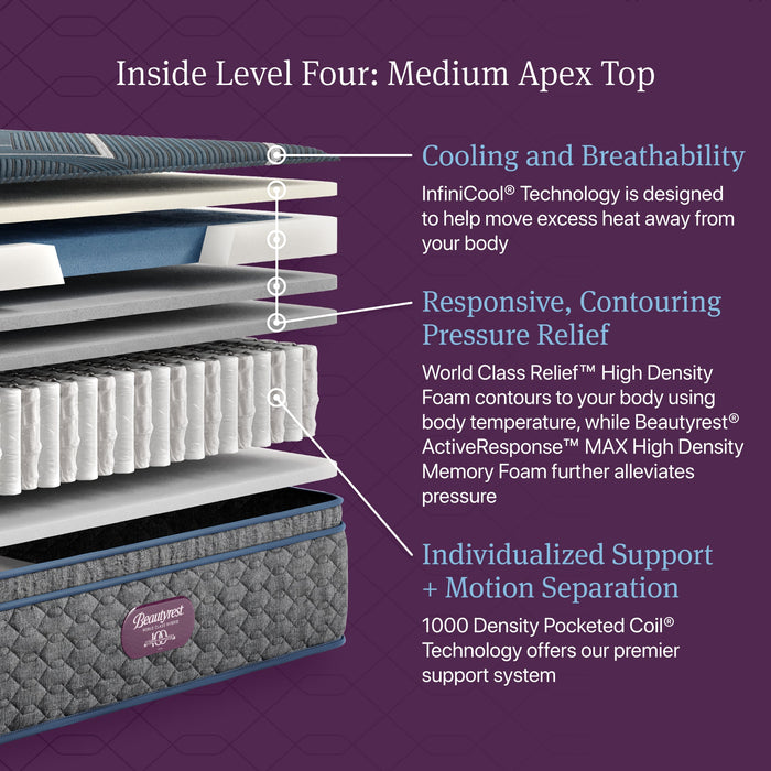 Beautyrest World Class Hybrid Level Four Medium Apex Top Mattress