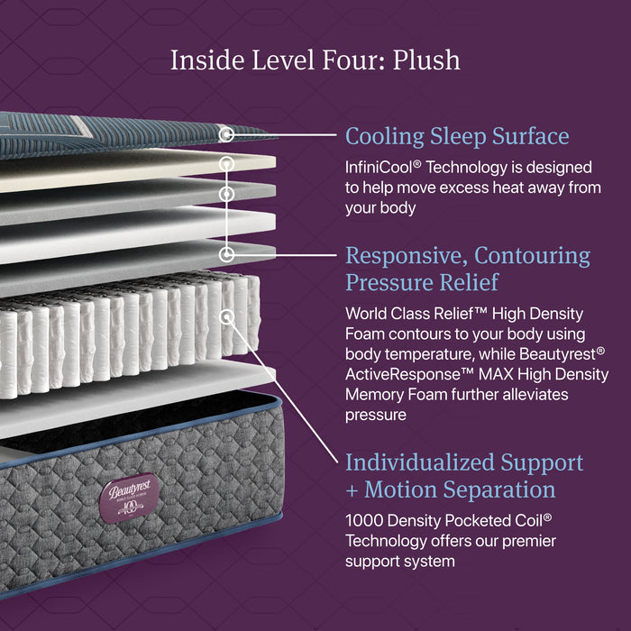 Beautyrest World Class Hybrid Level Four Plush Mattress