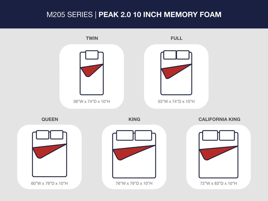 Peak 2.0 10 Memory Foam Mattress - LasVegasFurnitureOnline.com