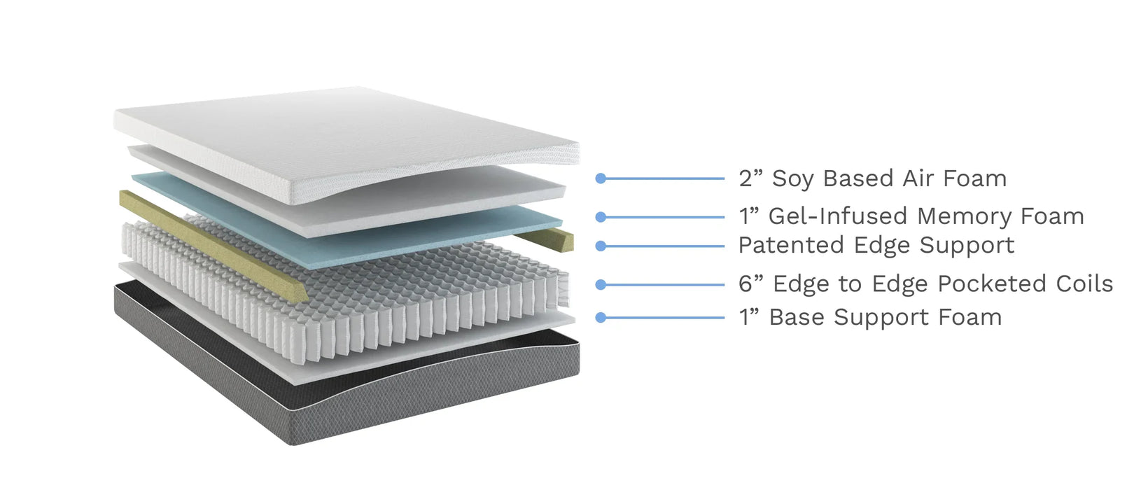 Bedplanet 10” EcoCore Hybrid Premium Medium Firm Mattress
