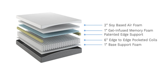 Bedplanet 10” EcoCore Hybrid Premium Medium Firm Mattress