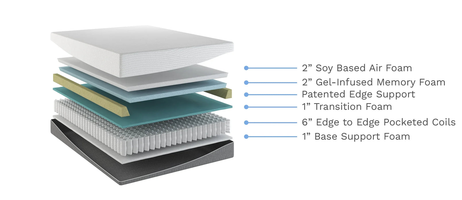 Bedplanet 12” EcoCore Hybrid Deluxe Medium Plush Mattress