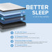 Bedplanet 10" Rose Medium Mattress