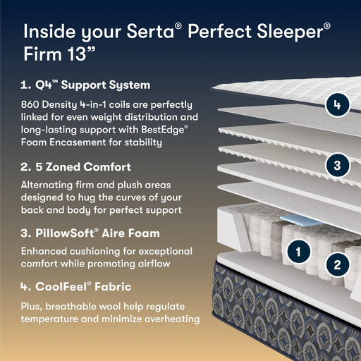 Serta Perfect Sleeper Cascade Canyon Firm mattress layers diagram