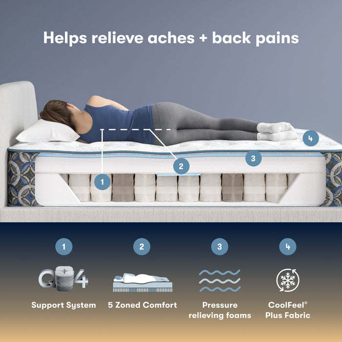 Serta Perfect Sleeper Cascade Range Extra Firm 5 Zoned Comfort cross-section