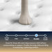 Serta Perfect Sleeper Cascade Ridge Plush firmness scale