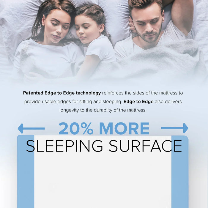 Bedplanet 10” EcoCore Hybrid Premium Medium Firm Mattress