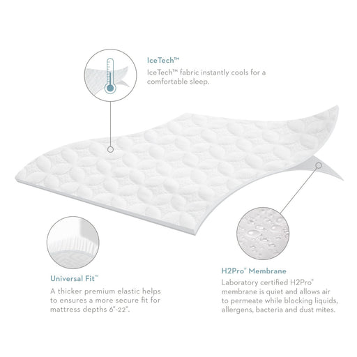 Malouf SLEEP TITE Five 5ided® IceTech™ Mattress Protector