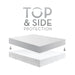 Malouf Five 5ided® Omniphase® Mattress Protector - LasVegasFurnitureOnline.com